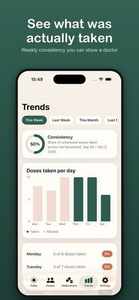 MedsHome screenshot